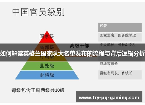 如何解读英格兰国家队大名单发布的流程与背后逻辑分析