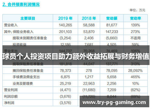 球员个人投资项目助力额外收益拓展与财务增值 球员个人投资项目助力额外收益拓展与财务增值