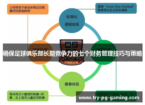 确保足球俱乐部长期竞争力的七个财务管理技巧与策略