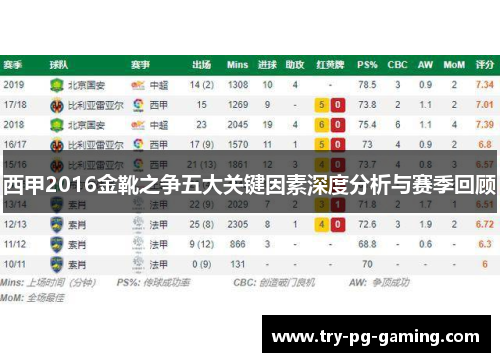 西甲2016金靴之争五大关键因素深度分析与赛季回顾 西甲2016金靴之争五大关键因素深度分析与赛季回顾