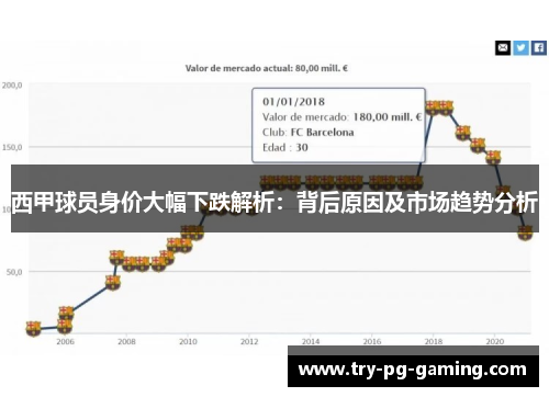 西甲球员身价大幅下跌解析:背后原因及市场趋势分析 西甲球员身价大幅下跌解析:背后原因及市场趋势分析