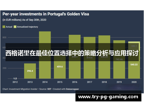 西格诺里在最佳位置选择中的策略分析与应用探讨